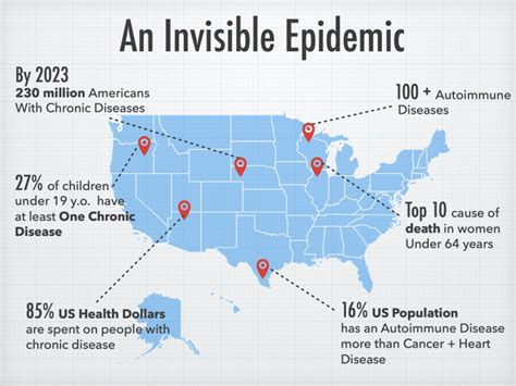 the autoimmune disease continuum autoimmune connect