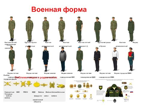 Военная форма российской армии Юрист Знает