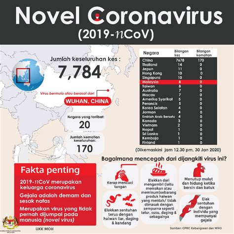 Coronavirus update malaysia live map. COVID-19 - Prime Minister's Office of Malaysia