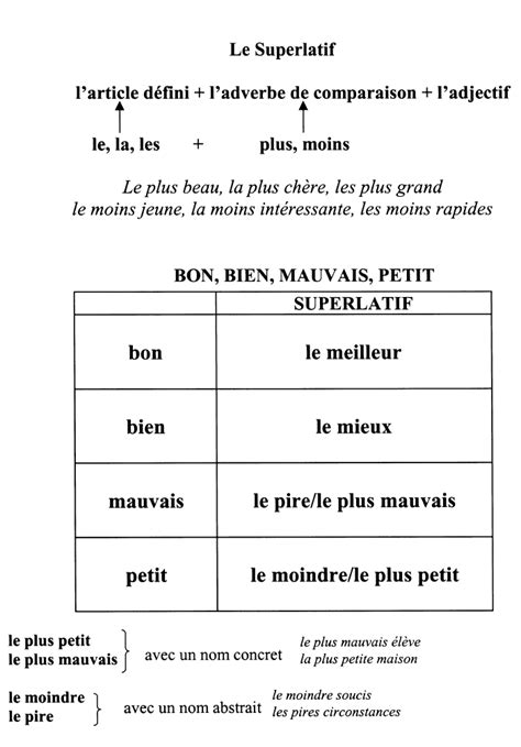Superlatif | Grammaire française