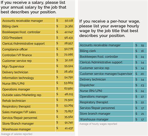 2016 Salary Survey