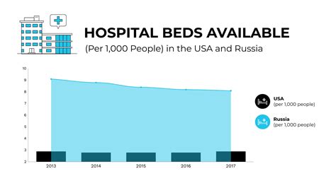 Hospital Bed Availability Dual Chart Template Visme