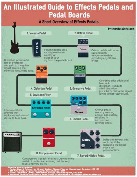 Guitar Pedal Order With Effects Loop Diagram