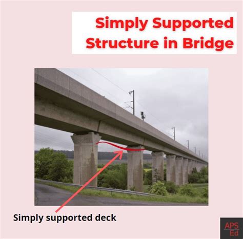 Deflection Of Simply Supported Beam Lab Report Simon Campbell