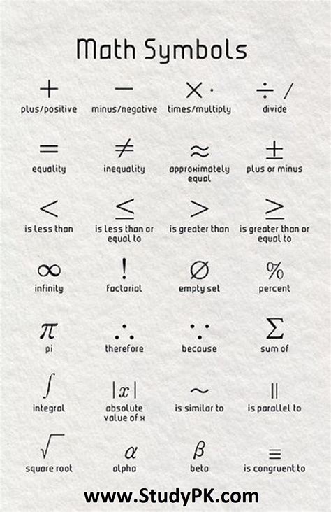 Mathematical Symbols With Their English Names X