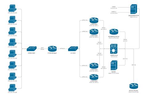 Visio Network Diagram Examples Data Diagram Medis All In One Photos