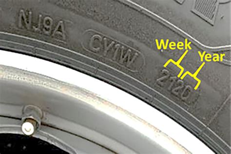 Tyre Age Restrictions For Good Vehicles Buses Coaches And Minibuses