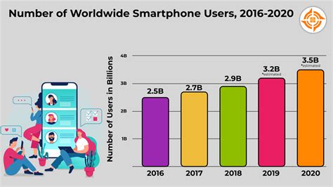 Smartphone Statistics In 2020 Everything In Your Pocket