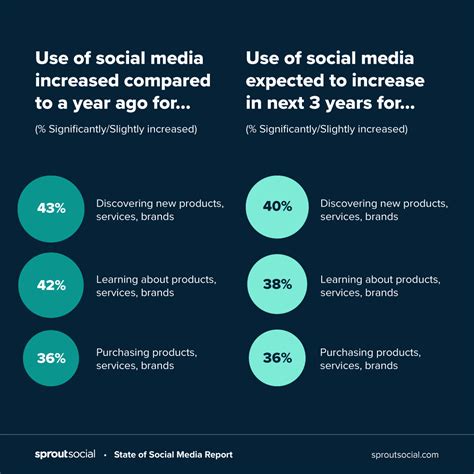 What Is Social Commerce The Stats Examples And Tips You Need For 2021