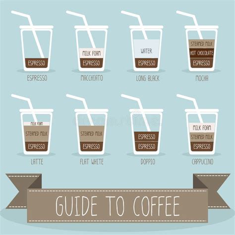 Coffee Types Stock Illustration Illustration Of Cafe 22309057