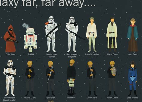 Star Wars Characters