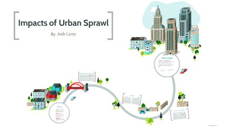 Impacts Of Urban Sprawl By Joshua Carey