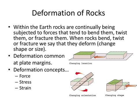 Structural Geology Folds