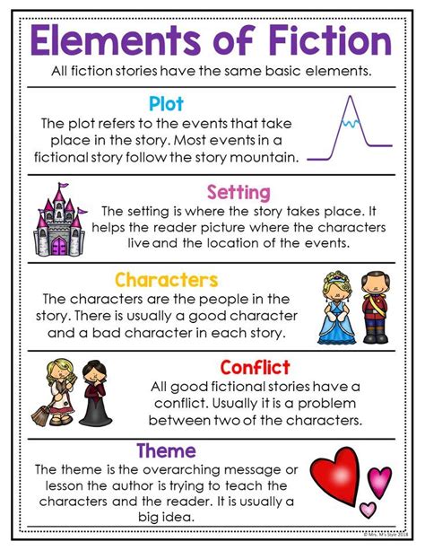 Story Elements Of Fiction Posters And Anchor Charts Fiction Anchor