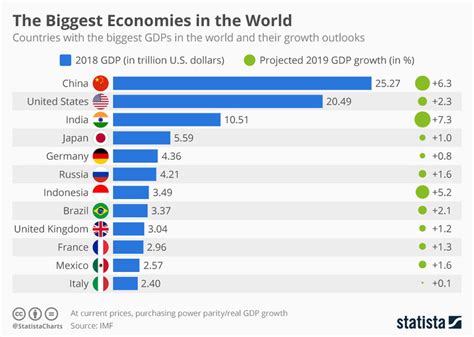 top 10 gdp growth rate countries 2023 pelajaran