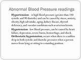 Pictures of Anxiety Blood Pressure