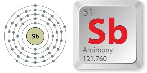 Facts About Antimony Live Science