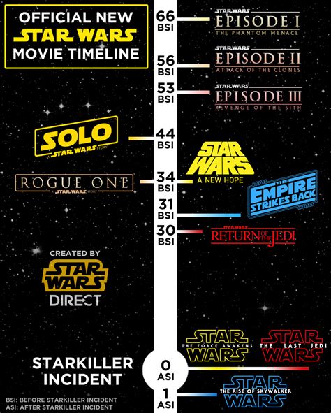 Has Disney Changed The Star Wars Timeline Geek Ireland