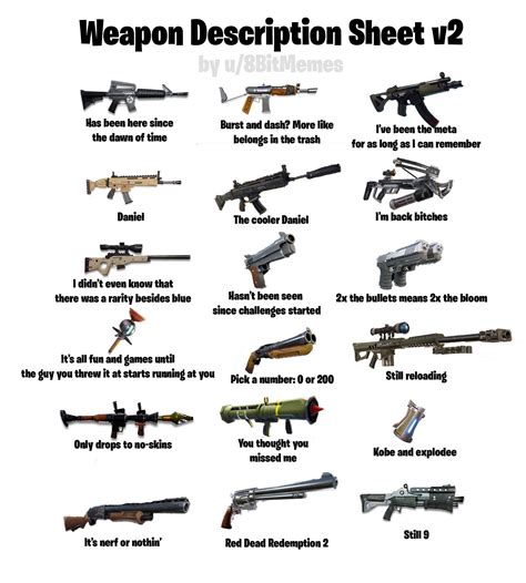 Weapon Description Sheet V2 Fortnitebr