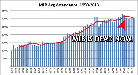 Downloads allow integration with your project. HOW DARE WE ENJOY BASEBALL ON FEB 11? - SBNation.com