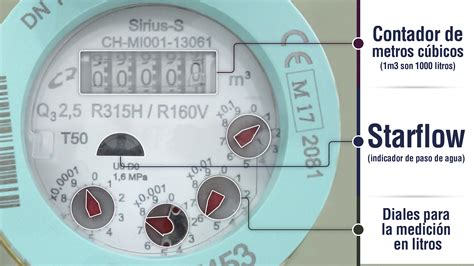Todo Lo Que Debes Saber Sobre El Funcionamiento De Un Medidor De Agua