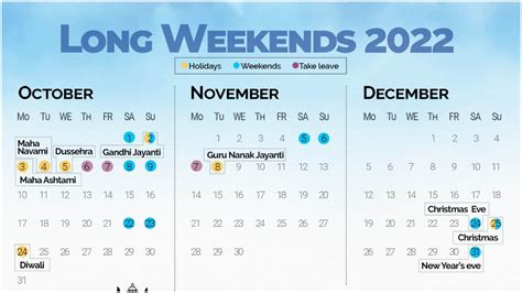Long Weekends 2022 Full List To Plan Your Leaves Travels Holidays