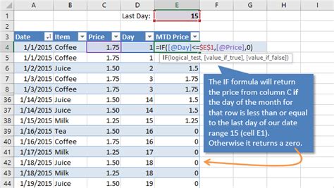 How To Create Month To Date Mtd Comparisons With A Pivot Table