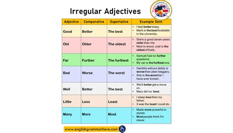 TOMi Digital Irregular Adjectives Adv Comparative And Superlative Forms