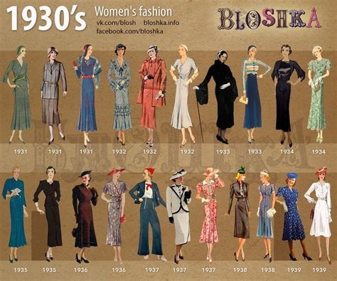 Everyday Fashions Of The Thirties As Pictured In Sears Catalogs Dover