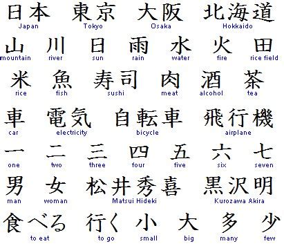 All 26 letters of the alphabet. The Alphabet: Chinese vs English
