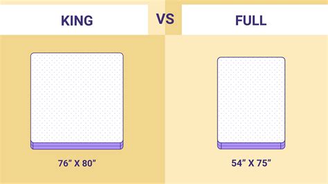 King Vs Full Size Mattress Which Mattress Size Is Right For You