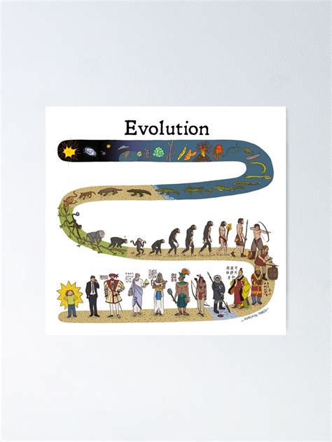 Evolution Poster For Sale By Morgane Parisi Redbubble