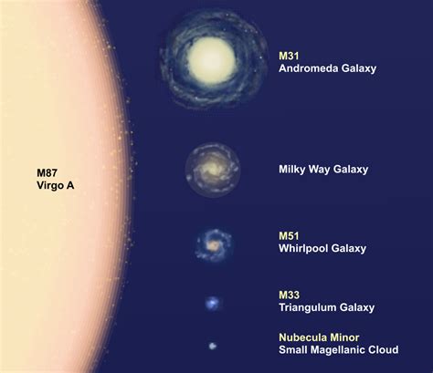 Galaxies And Their Names