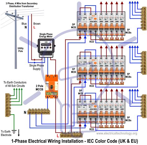 Bryant electric service discusses wire color codes for ac circuits. Single Phase Electrical Wiring Installation in Home - NEC & IEC Codes