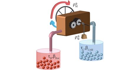 The Maximum Efficiency Of Nano Heat Engines Depends On More Than