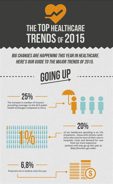 Telemedicine Research Papers: Trends in Healthcare ...