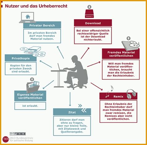 Der lizenznehmer darf wiederverkäufern oder geschäftspartnern ohne lizenzvertrag kein recht zur siegelnutzung erteilen. Spezialisiert Urheberrecht Von Fotos Das sollten Betriebe ...