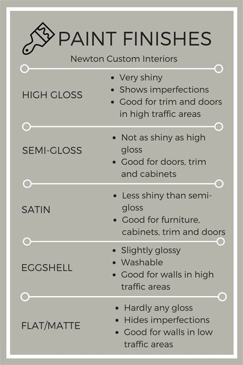 Paint comes in a number of finishes, and you'll need to know which finish is the best choice for your project before you can break out the brushes jump to section. What are the different kinds of paint finishes? And how do ...