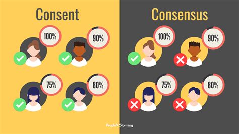 Consensus Versus Consent Peoplestorming