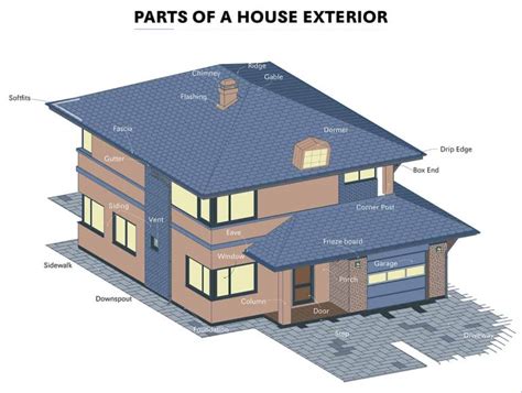 Parts Of A House Exterior Detailed Diagram Homenish