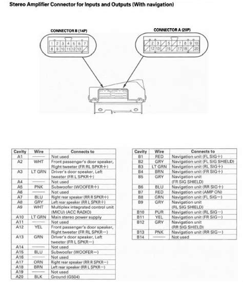 Car stereo and marine stereo systems, wiring explained in. HONDA Car Radio Stereo Audio Wiring Diagram Autoradio ...