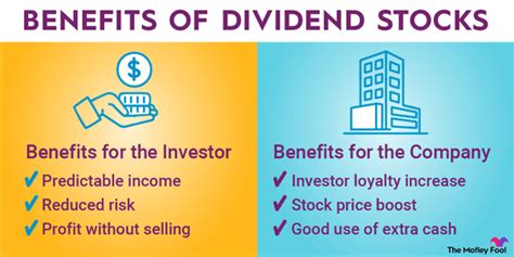Dividend Investing How It Works And How To Get Started The Motley