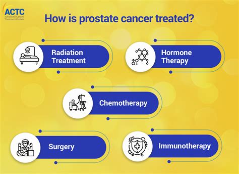 Prostate Cancer Treatment A Comprehensive Guide Actc