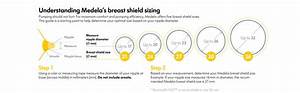 Amazon Com Medela Personalfit Flex Breast Shields 2 Pack Of Small