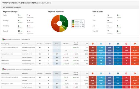 What Is A Kpi Report See Kpi Reports Examples Templates Dashboard