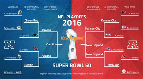 The Crimson 2016 Nfl Playoff Preview