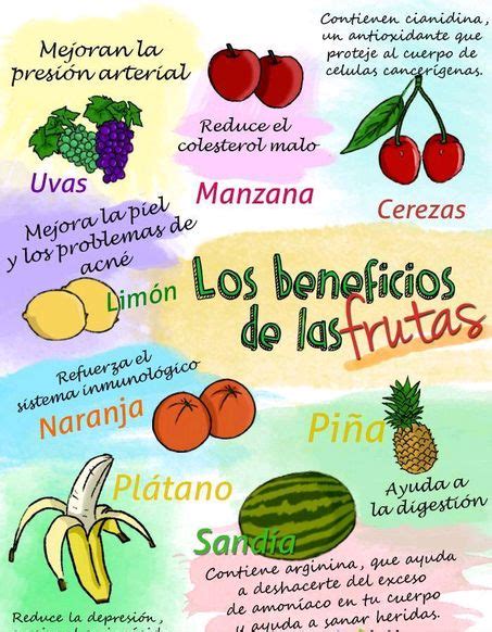 Frutas Saludables Mind Map