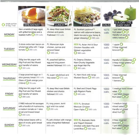 Healthy Living & Wellbeing: Your 7 days Summer Meal Planner from M&S