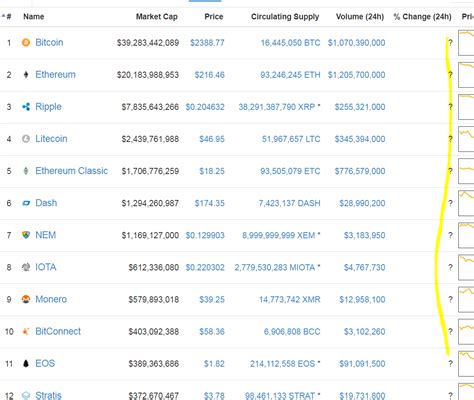 It's actually even more than this. What's up with CoinMarketCap? : CryptoCurrency