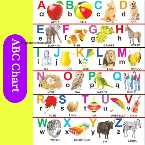 Alphabet Chart With Letters Alphabet Pictures Alphabet